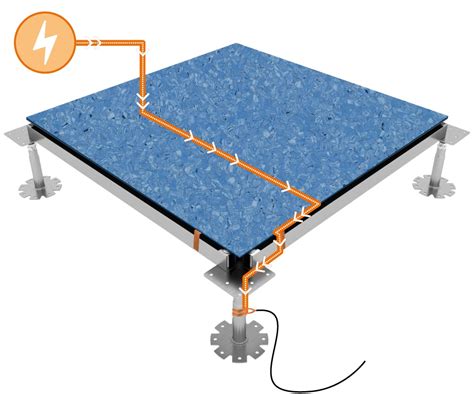 suelo tecnico conductivo|Sistemas de piso de acceso conductivo.